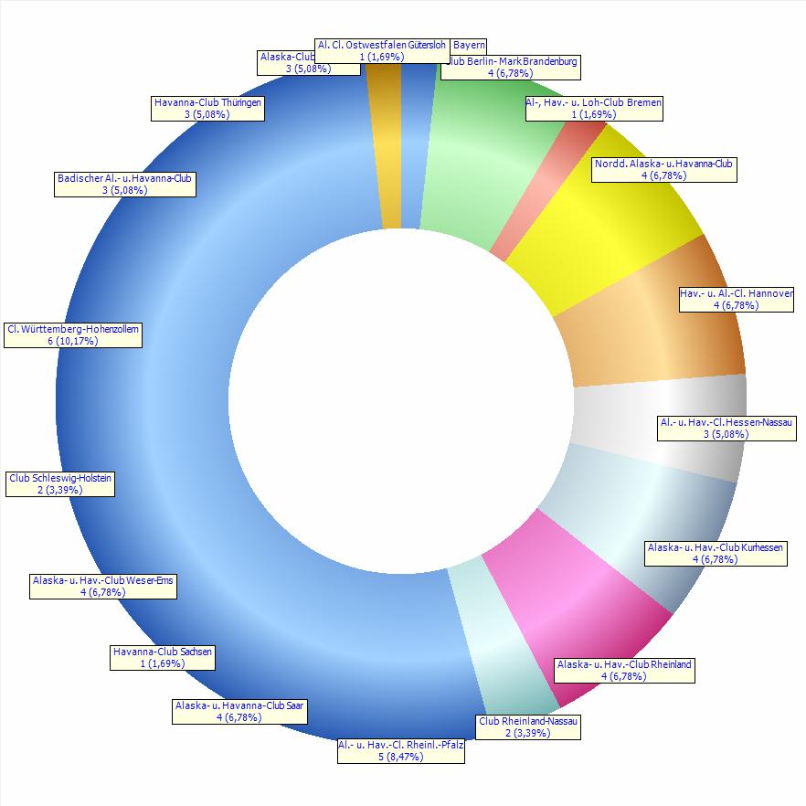 StatistikVereine.jpg